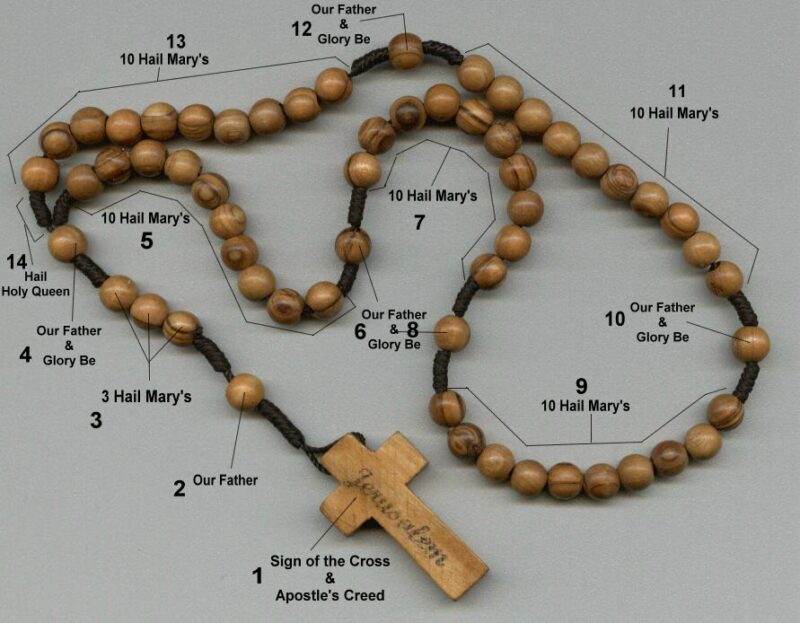 How to Pray the Rosary Step by Step for Beginners